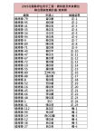 【公告】2019花蓮縣原住民手工藝、農特產及美食攤位聯合展銷推廣計畫-正取、備取名單