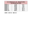 【公告】2019花蓮縣原住民手工藝、農特產及美食攤位聯合展銷推廣計畫-正取、備取名單