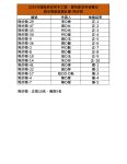 【公告】2019花蓮縣原住民手工藝、農特產及美食攤位聯合展銷推廣計畫-正取、備取名單