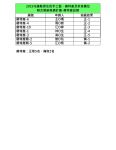 【公告】2019花蓮縣原住民手工藝、農特產及美食攤位聯合展銷推廣計畫-正取、備取名單