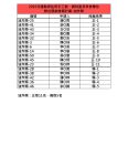 【公告】2019花蓮縣原住民手工藝、農特產及美食攤位聯合展銷推廣計畫-正取、備取名單