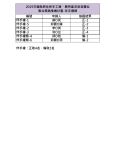 【公告】2019花蓮縣原住民手工藝、農特產及美食攤位聯合展銷推廣計畫-正取、備取名單